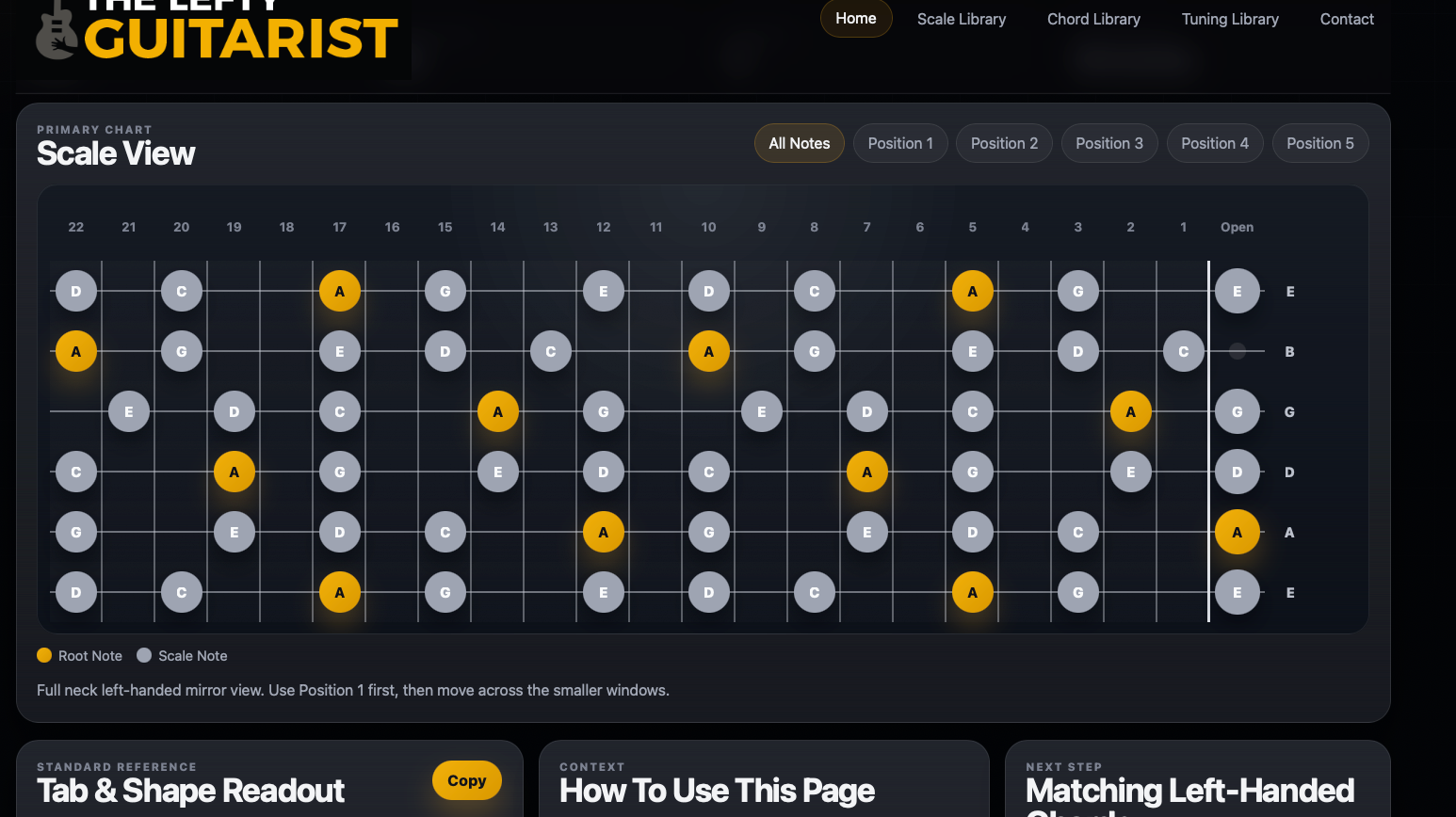 Left-Handed Guitar Chord Charts