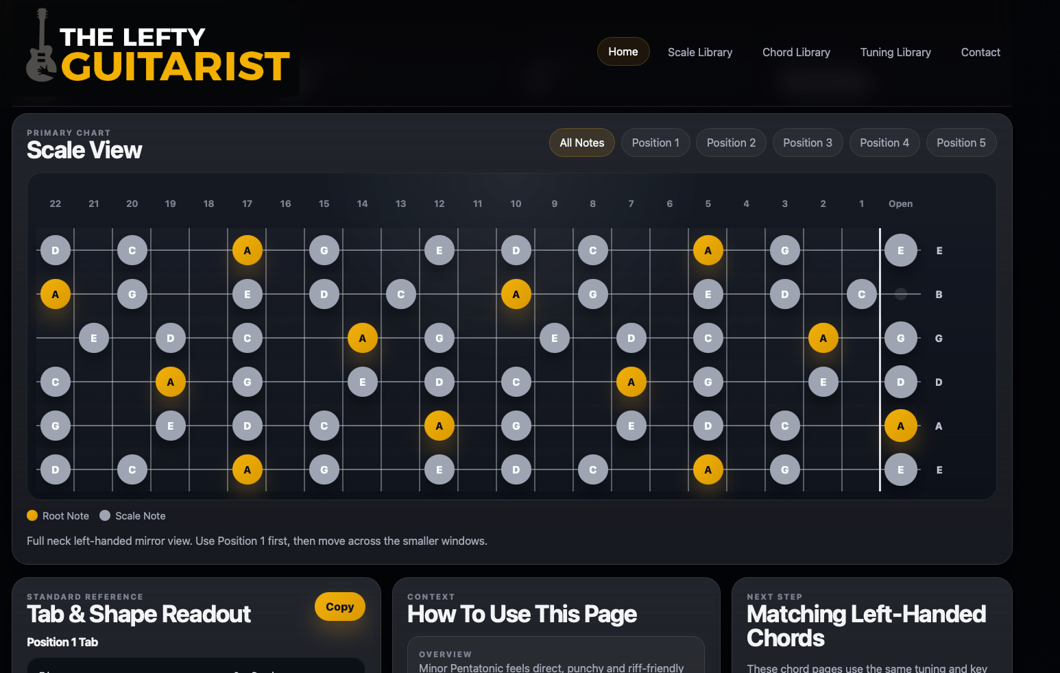 Left-Handed Guitar Chord Charts